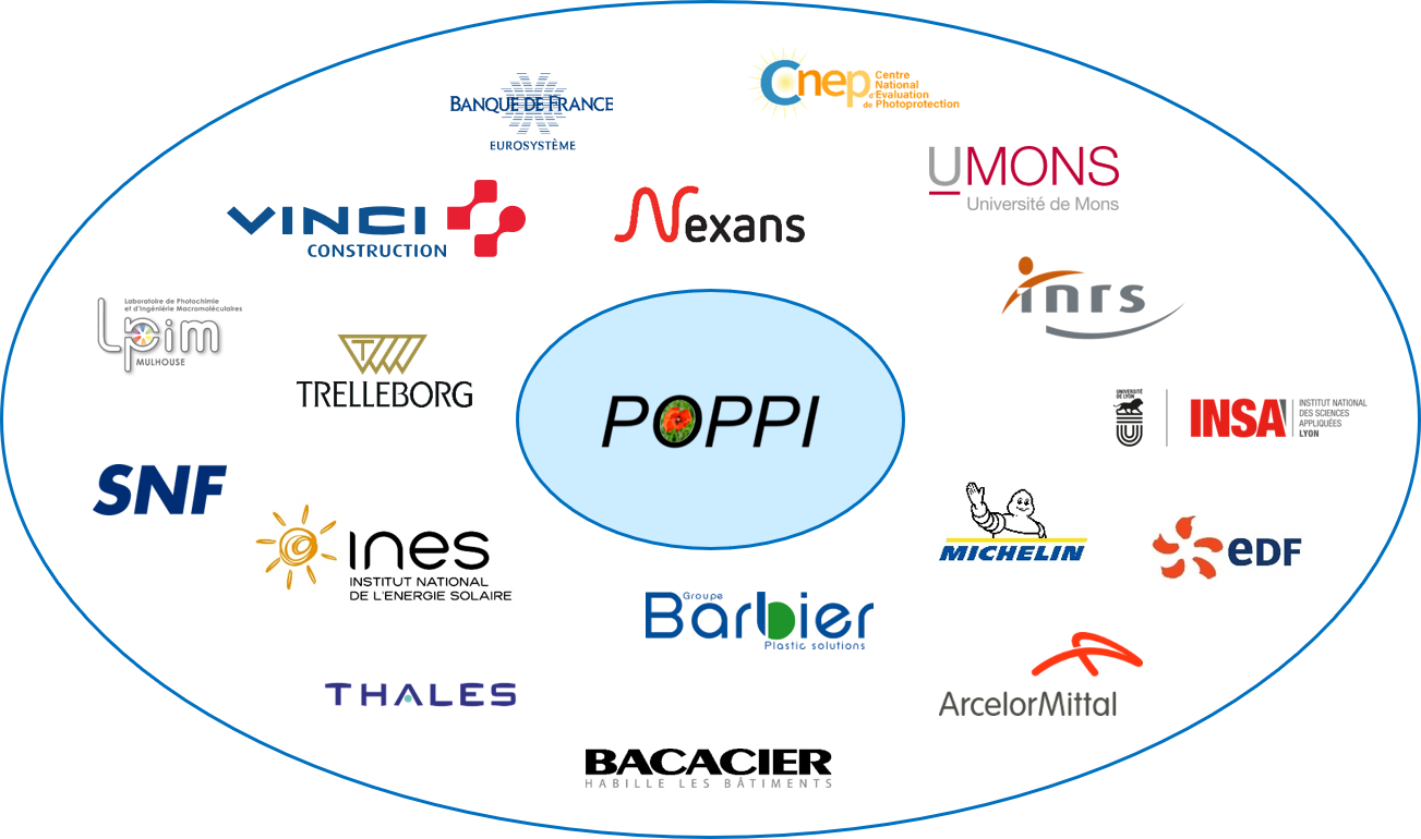 Collaborations POPPI