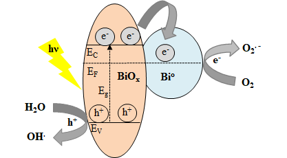 photocatalyse2